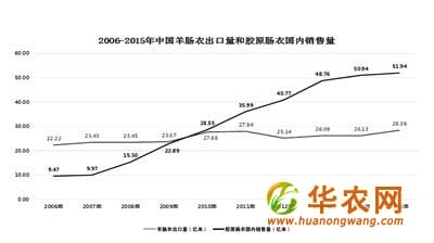 秋实农业： “科技+资本”双轮驱动做优主业